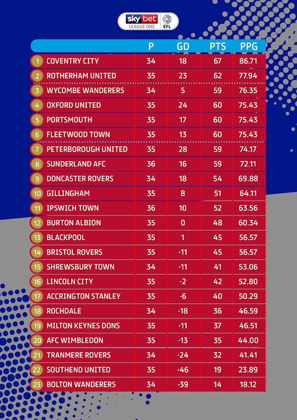League One Table.jpg
